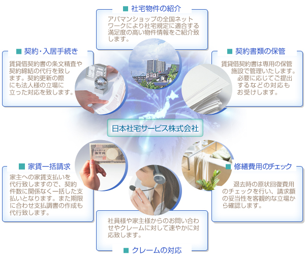 日本社宅サービス株式会社